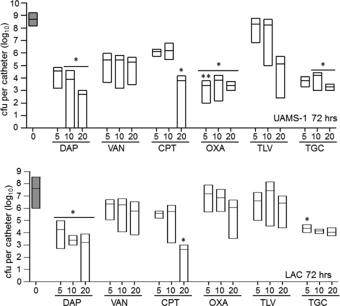 FIG 3