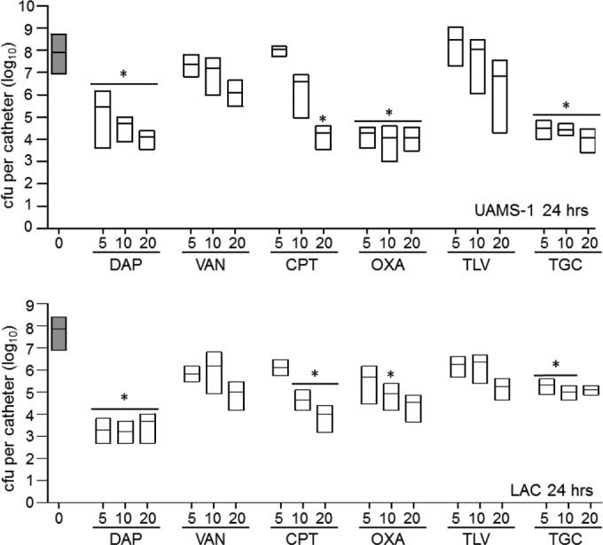 FIG 2