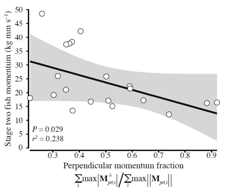 Fig. 11