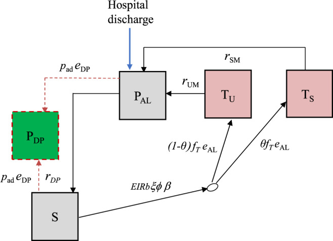 Fig. 4