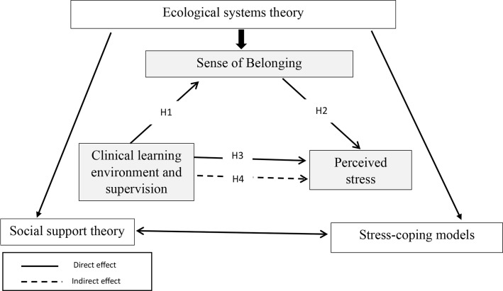 Fig.1