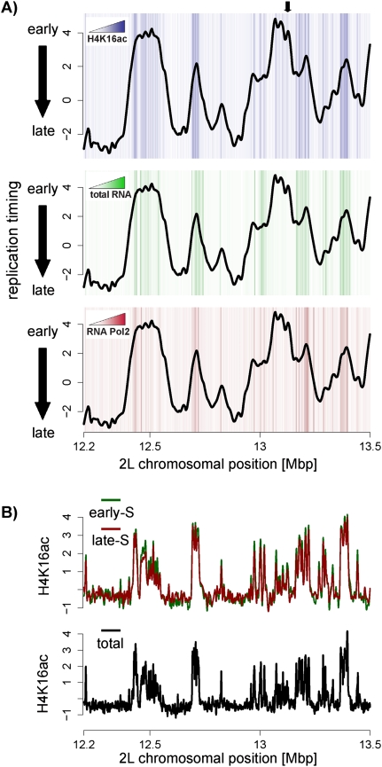 Figure 5.