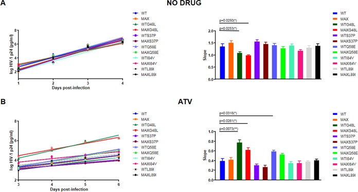 FIG 2