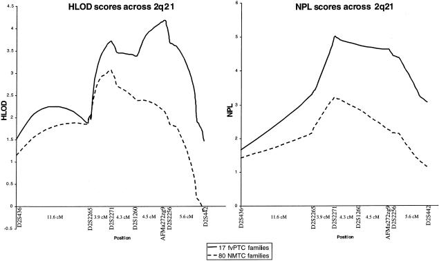 Figure  2