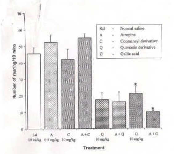 Fig. 15