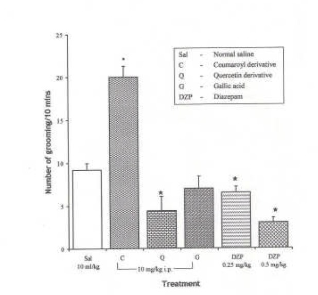 Fig.ure 7