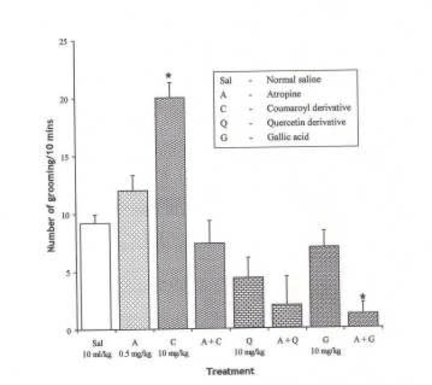 Fig.ure 4