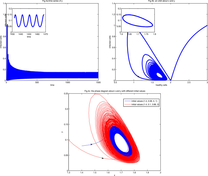 Figure 4