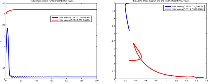 Figure 5