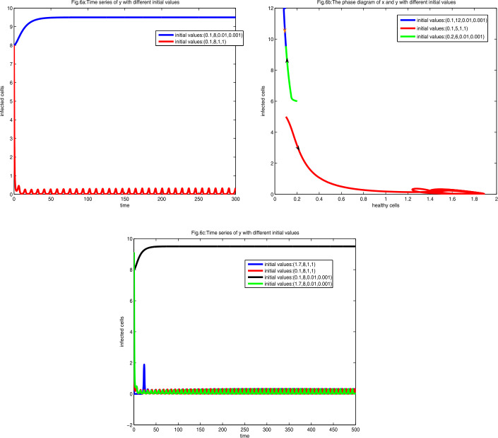 Figure 6