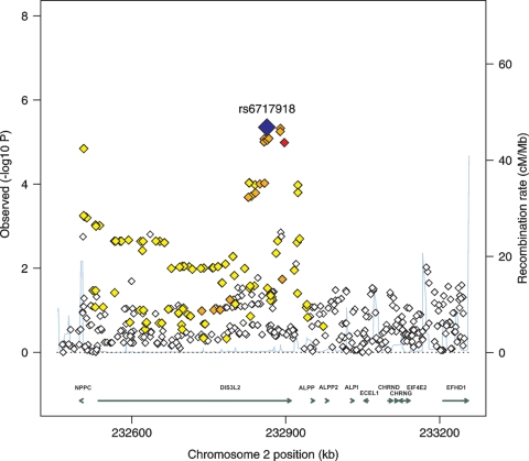 Figure 3.