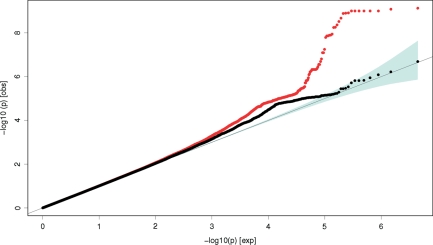 Figure 2.