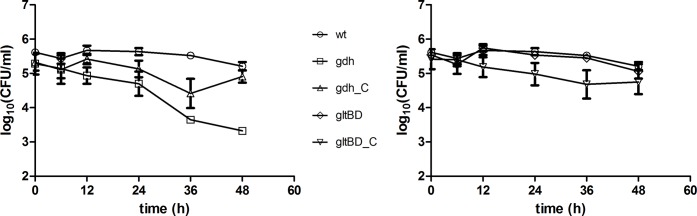 Fig 4