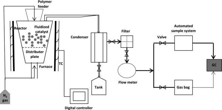 Fig. 4