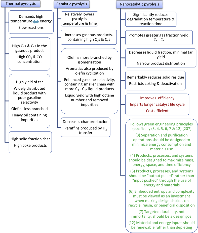 Fig. 6