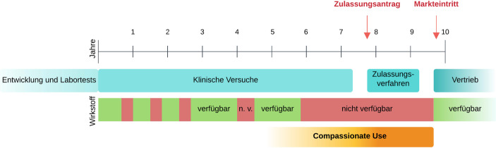 graphic file with name 481_2022_722_Fig1_HTML.jpg