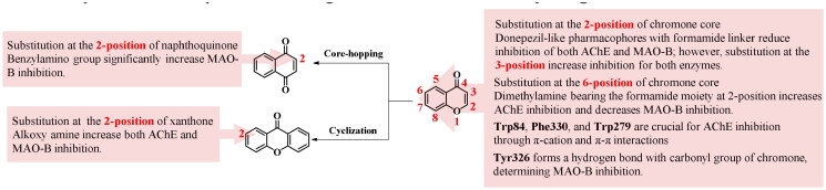 Figure 12.