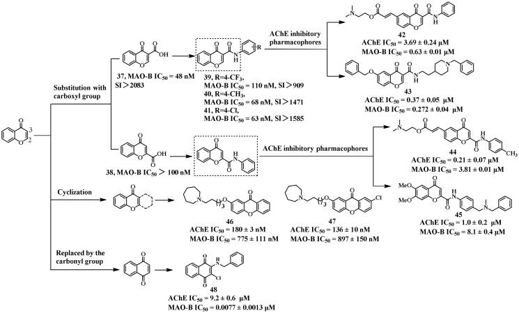 Figure 11.