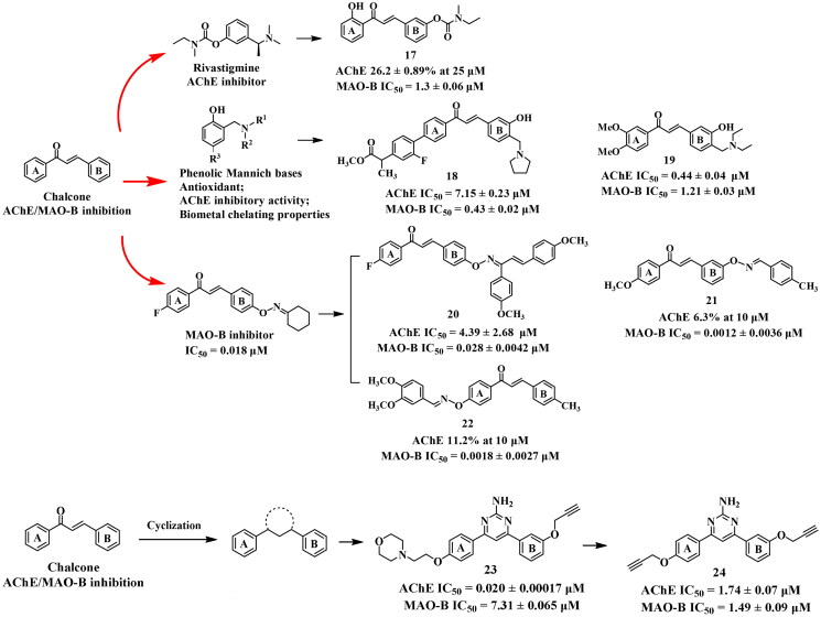 Figure 7.