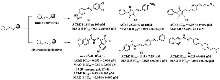 Figure 14.