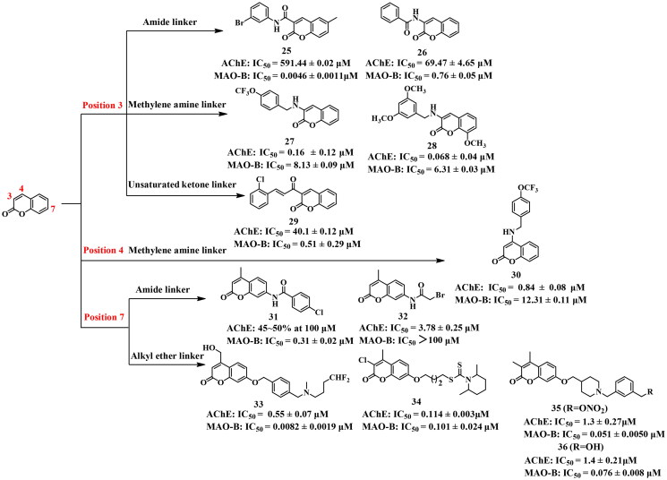 Figure 9.