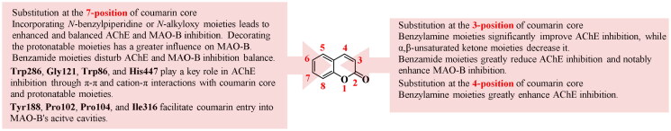 Figure 10.