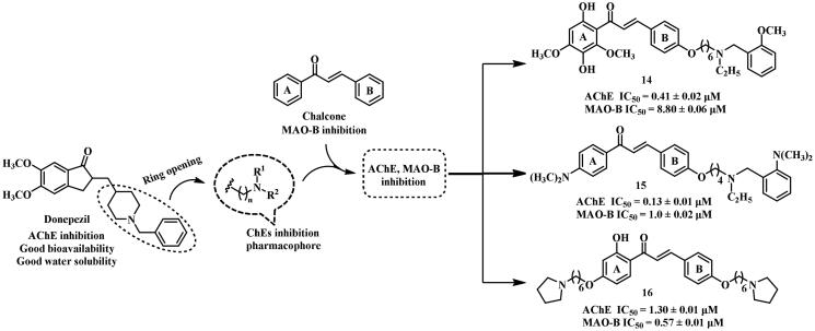 Figure 6.