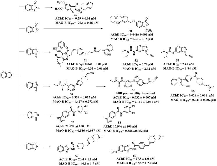 Figure 13.