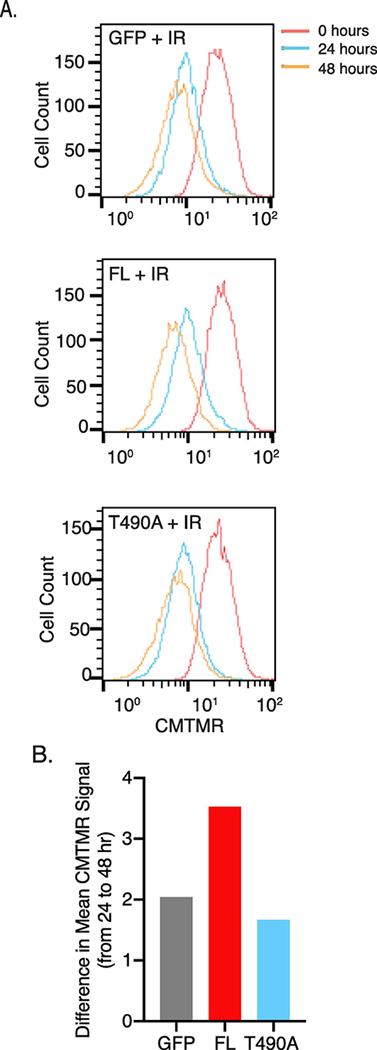 Figure 3.