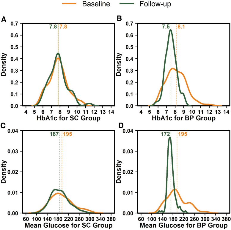 FIG. 4.