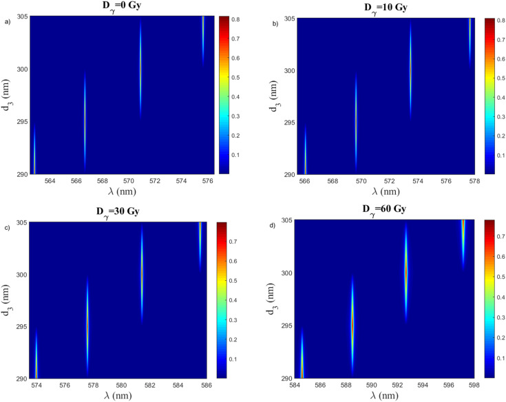 Fig. 10