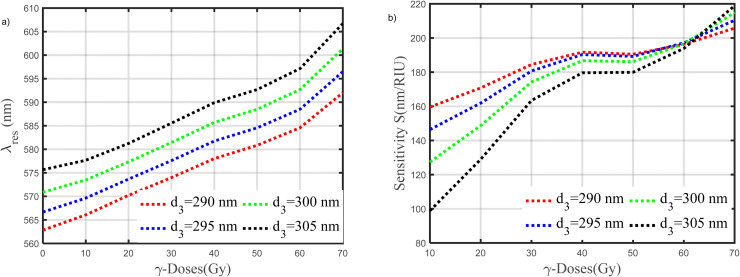 Fig. 11