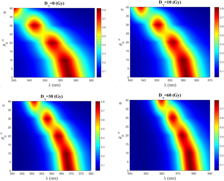 Fig. 13