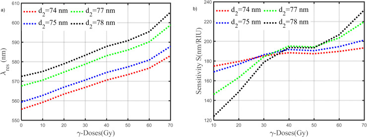 Fig. 9