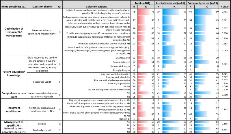 graphic file with name nihms618868f3.jpg