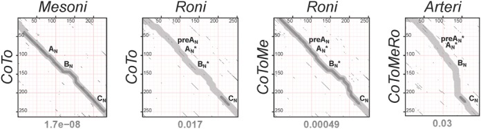 Figure 3.