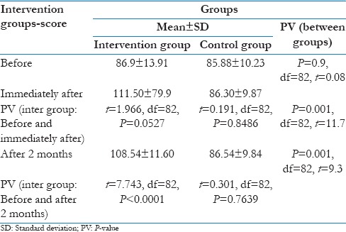 graphic file with name JFMPC-5-331-g005.jpg