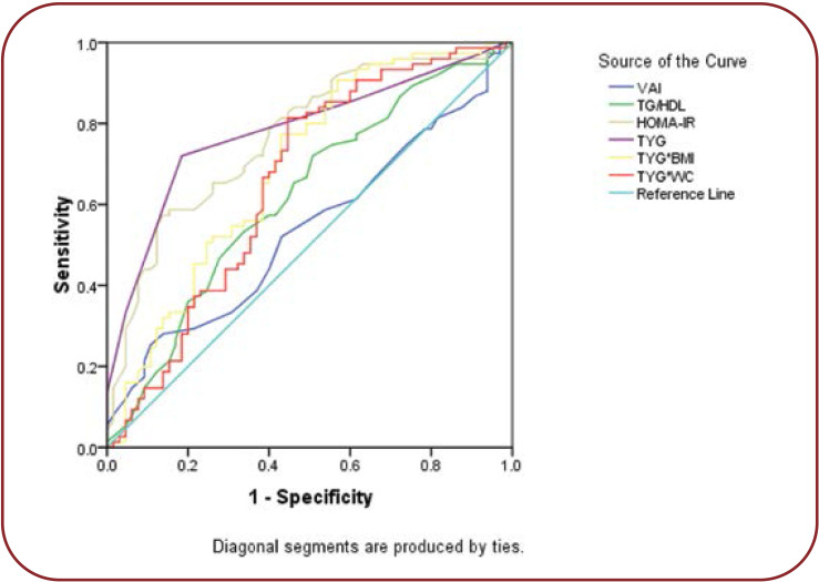 FIGURE 1.