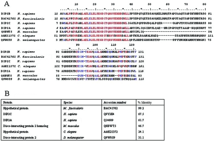 Figure  7. 