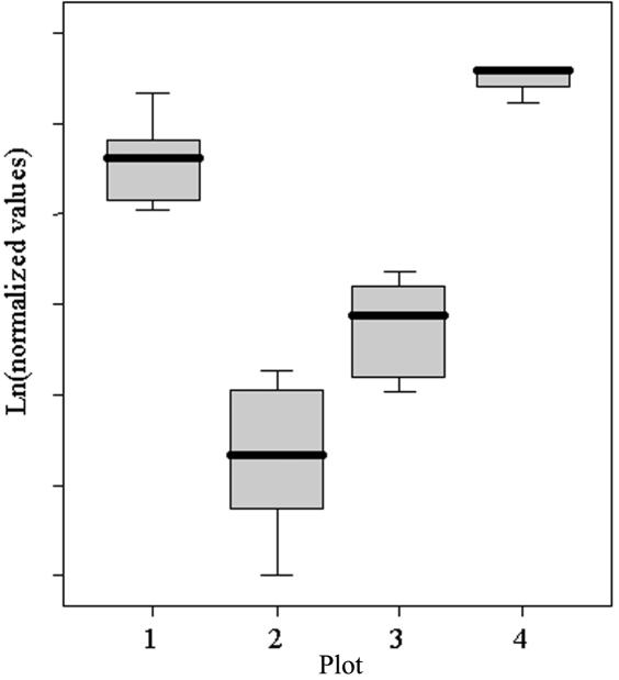 Figure  9. 