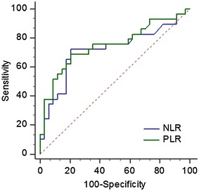 Fig. 1