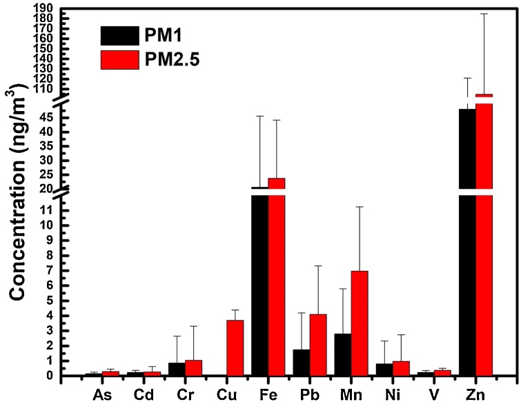 Fig. 4