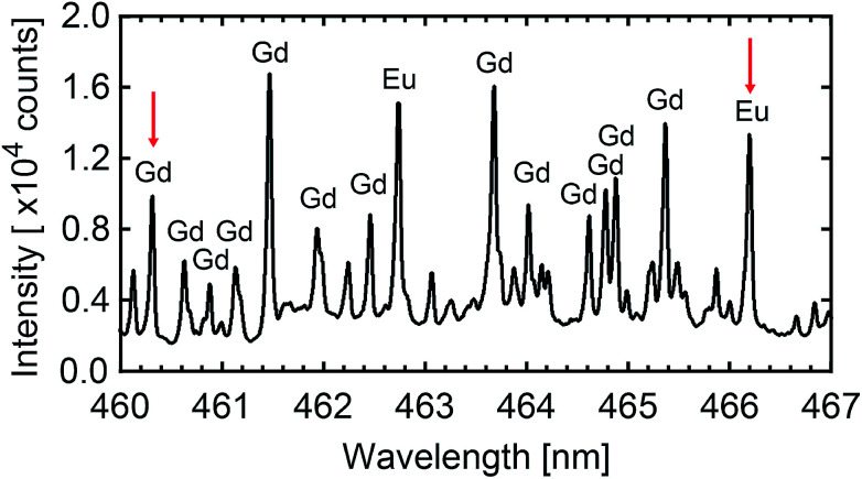 Fig. 7