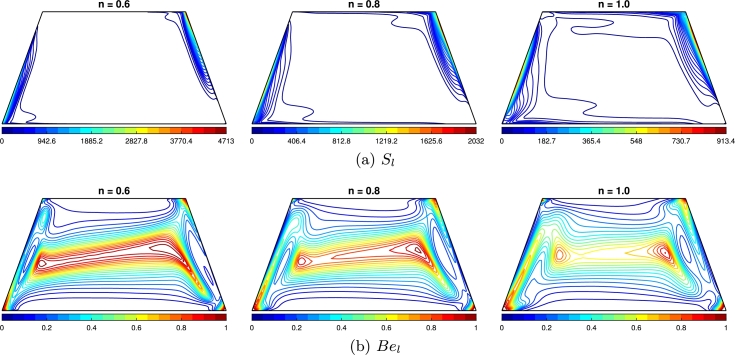 Figure 20