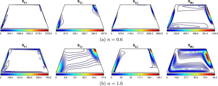 Figure 19