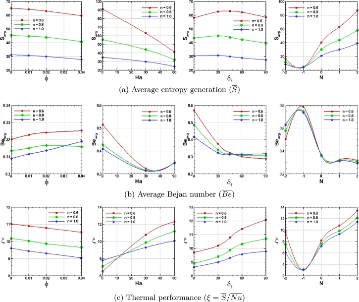 Figure 21