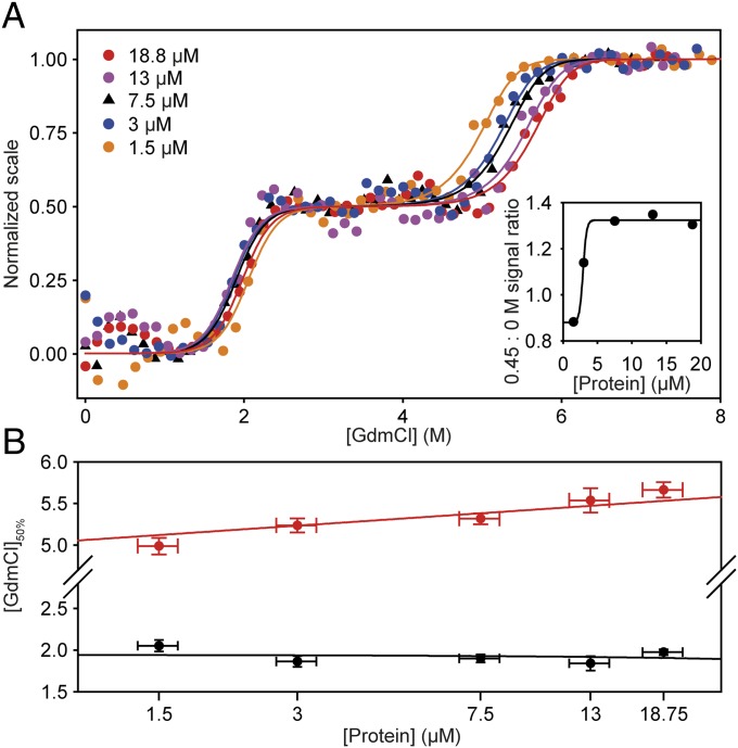 Fig. 3.