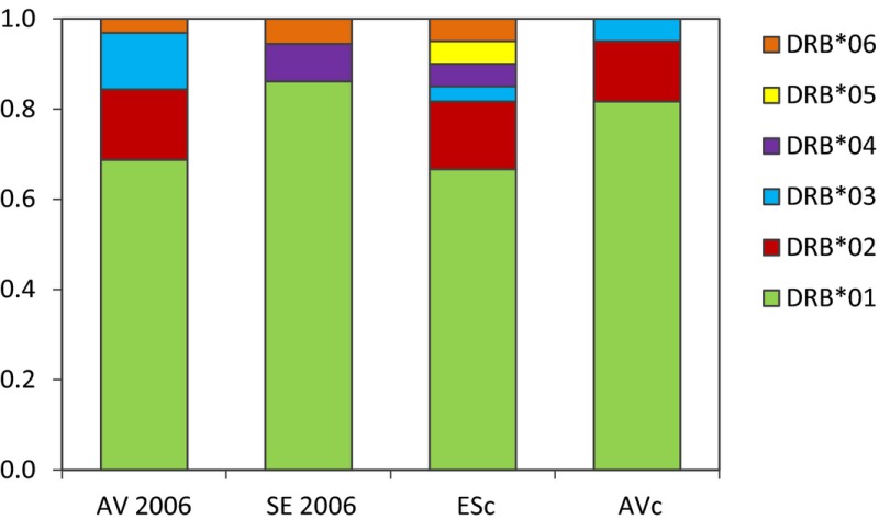 graphic file with name ECE3-6-2624-g007.jpg