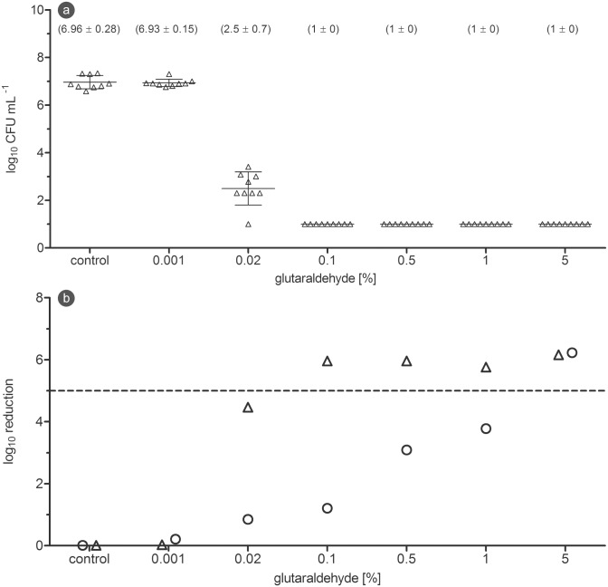 Fig 5