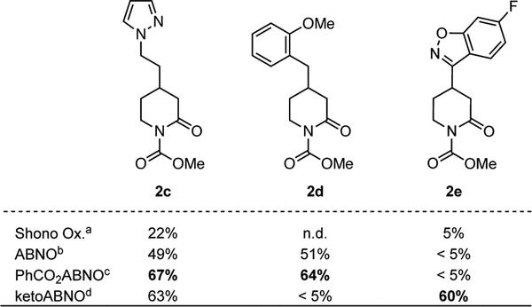 Scheme 3.